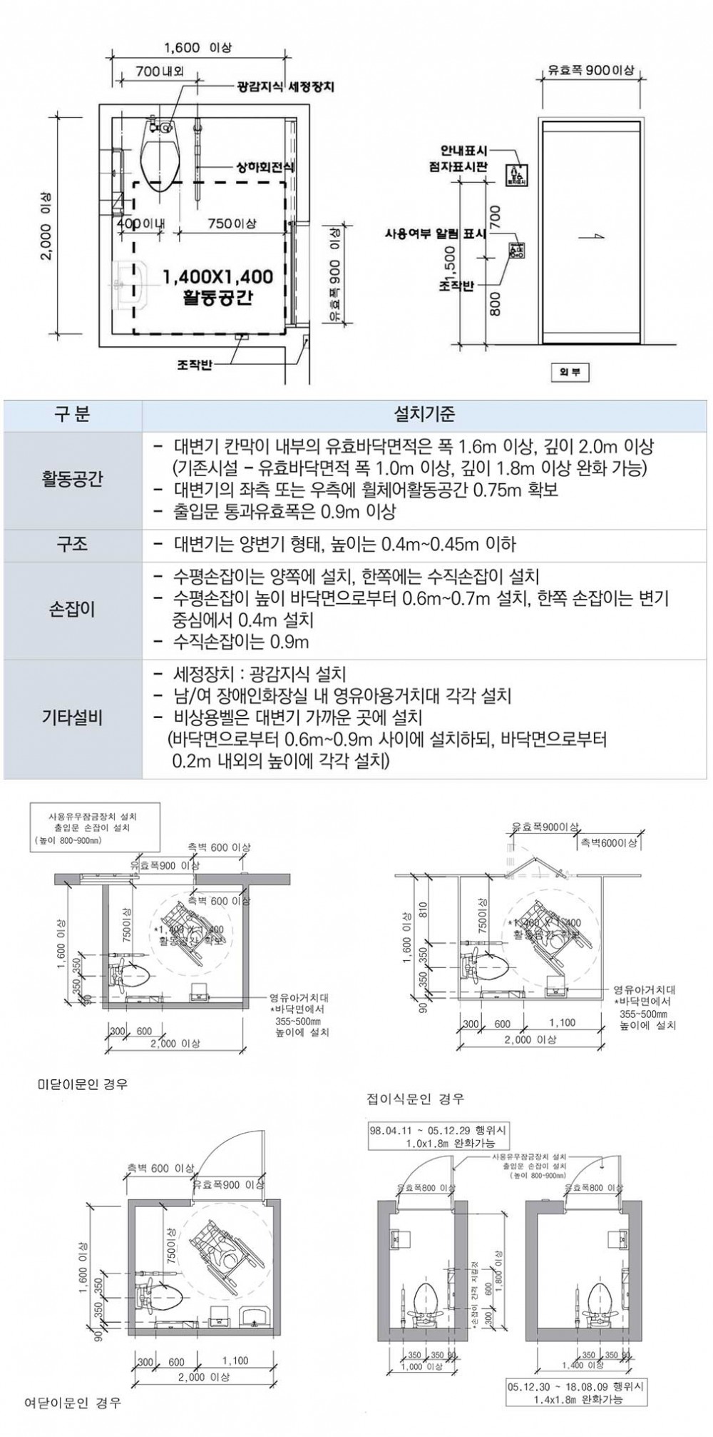 장애인화장실칸막이 설명